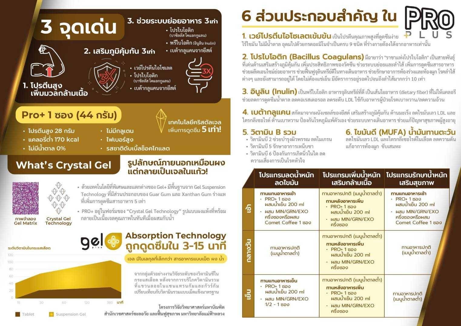 Proplus